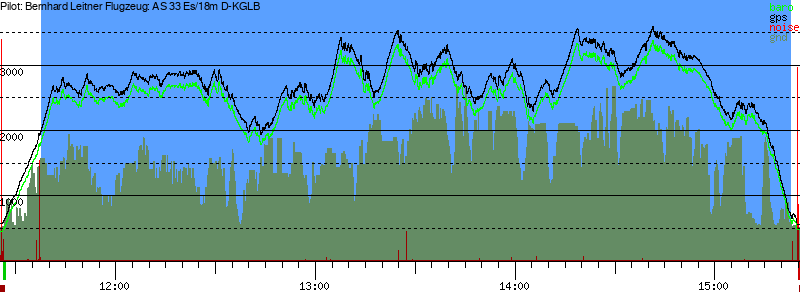 Barometer